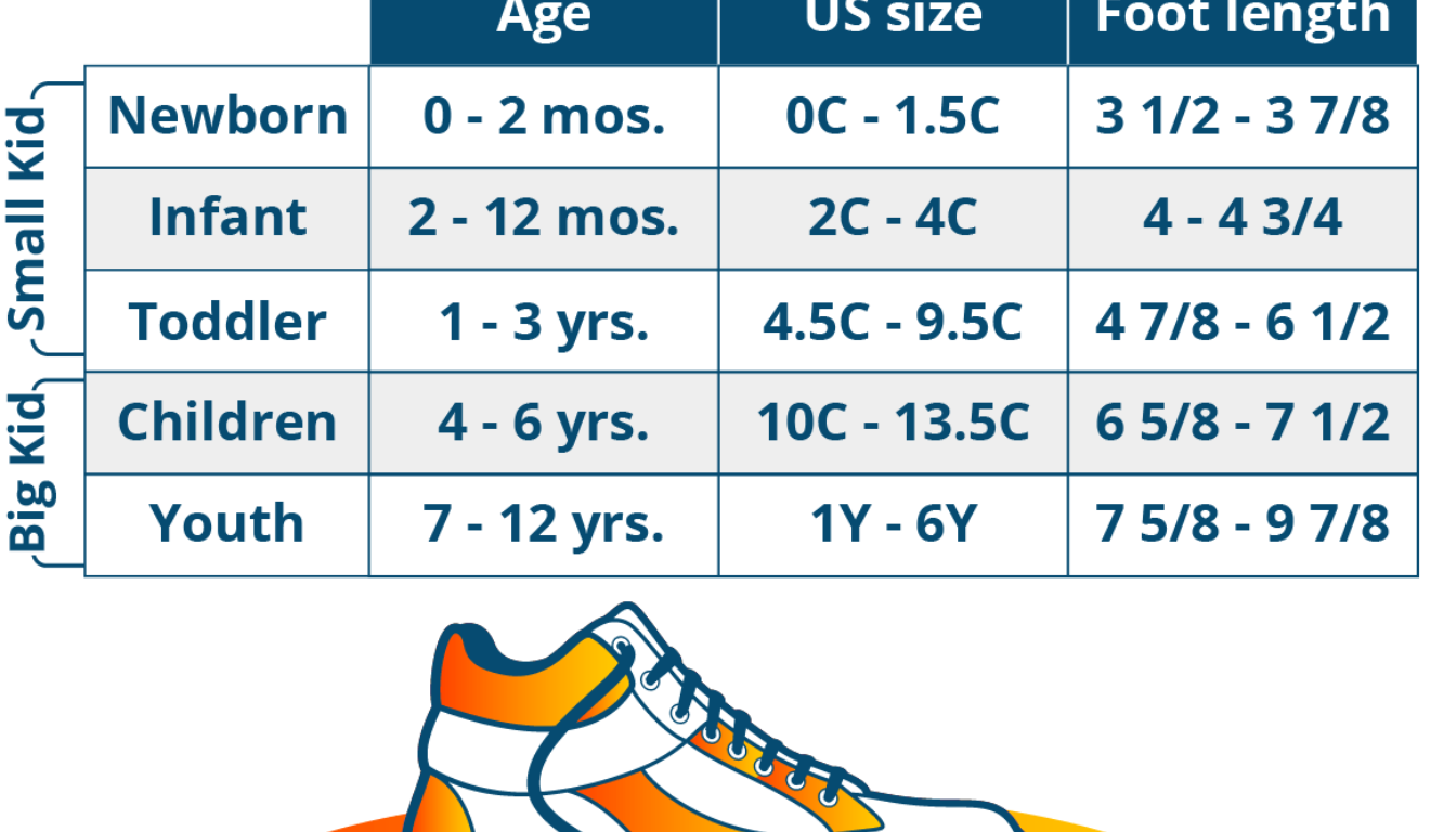 what does c mean in shoe size